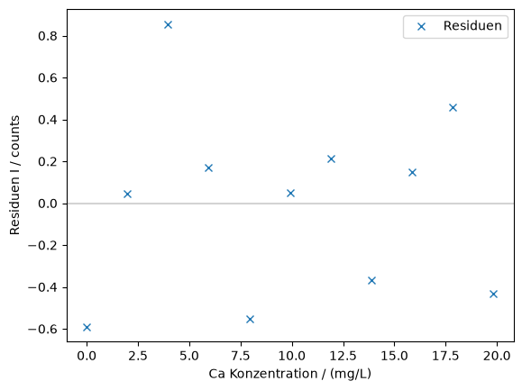 <Figure size 640x480 with 1 Axes>