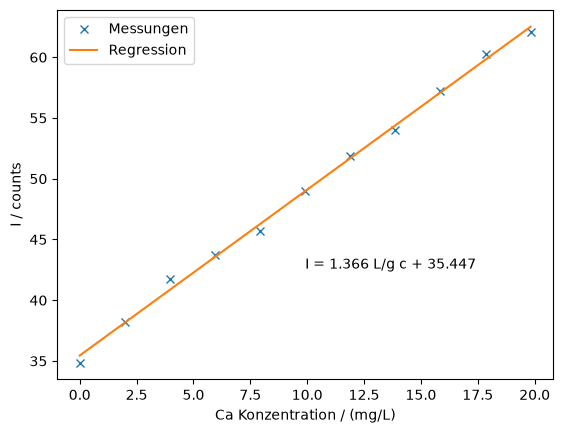 <Figure size 640x480 with 1 Axes>