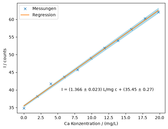 <Figure size 640x480 with 1 Axes>