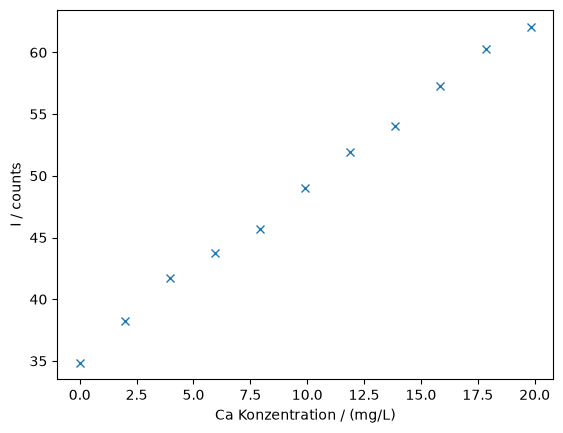 <Figure size 640x480 with 1 Axes>