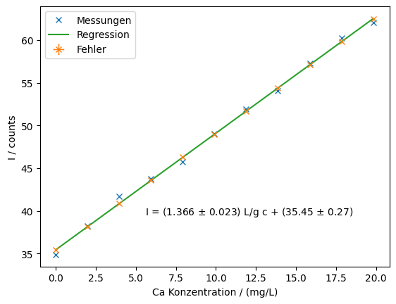 <Figure size 640x480 with 1 Axes>